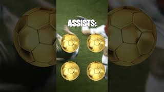 Guess Your Dream Football Career #shorts #football
