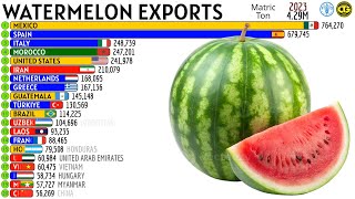 THE LARGEST WATERMELON EXPORTERS IN THE WORLD