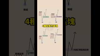 4種常見的訂單區塊🔥#ob #訂單塊 #交易 #流動性 #破壞塊 #fvg #失衡區  #訂單流 #時間 #ict #smc #聰明錢 #投資 #加密貨幣 #台股 #美股 #外匯