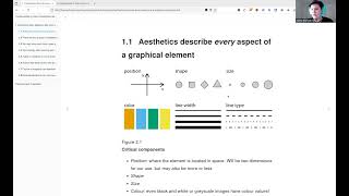 Fundamentals of Data Visualization: Visualizing data: Mapping data onto aesthetics (dataviz01 2)