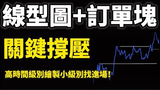 進階！線型圖+訂單塊，關鍵撐/壓畫法！日內交易波段交易必學技巧！｜虎哥BTC比特幣技術分析、ICT、SMC、SNR聰明錢交易概念 #加密貨幣 #投資 #股票 #外匯分析