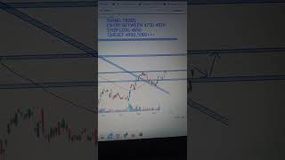 Swing Trade ForThis Week | Stock Market |  Swing Trading