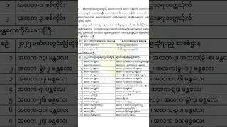 12တန်း စာမေးပွဲပြန်ဖြေရပါမည် #myanmar  #grade12exam  #grade12 #earthquake