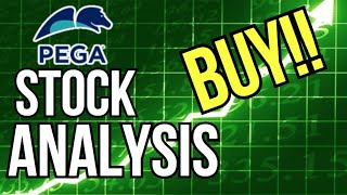 Pegasystems Stock Analysis