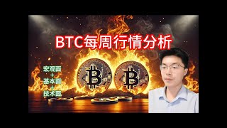 【比特币周度行情分析】大饼反转了？不跟美股跟黄金怎么回事？