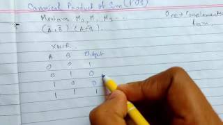 Canonical Product of Sum(POS) | Maxterm Representation