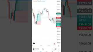 #nifty#papertrade#stokmarket#sharemarekt#short#shorts