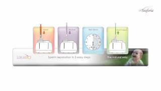 Fertility treatment - Seaforia sperm preparation in three steps