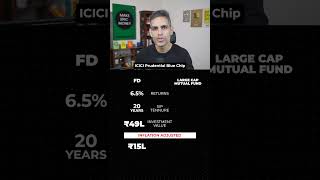 INR 10,000 in FD vs Mutual Funds! | Ankur Warikoo #shorts