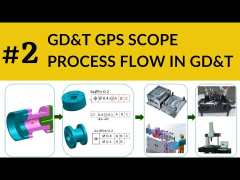 GD&T GPS SCOPE | PROCESS FLOW IN GD&T