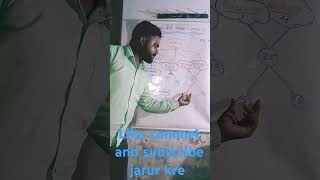 #upboardmathsolutioninhindi #upimportent in science#toppers #trending #motivation #upsc #sst #hindi