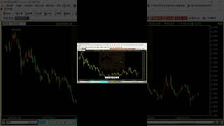 大立光3008 股票技術分析&交易策略｜每天切一張圖，直到我交到女朋友