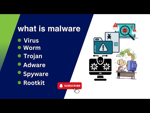 What is malware? Types of malware? in Hindi/Urdu explained | Computer virus in Hindi/ Urdu explain