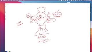 FHRP, VPN