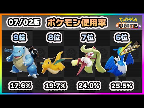 【ポケモンユナイト】TOP10にあいつが復帰！！上位ランカー100人のポケモン使用率ランキング！《ポケモンUNITE》