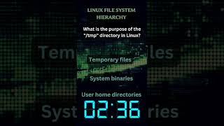 Linux Byte Bites: [Engaging Question in Less Than a Minute] #ByteSizeLinux #LinuxQuickQs