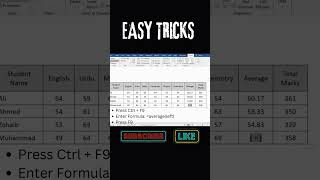 How to use Average Formula in MS Word | Easy Tricks   #msword #microsoftoffice #msoffice