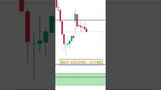 Live Banknifty & Nifty Trade Analysis | 20 June 24 #livebanknifty #trading