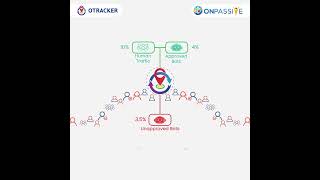 OTRACKER provides insightful metrics to optimize your website's performance. #onpassiveproducts