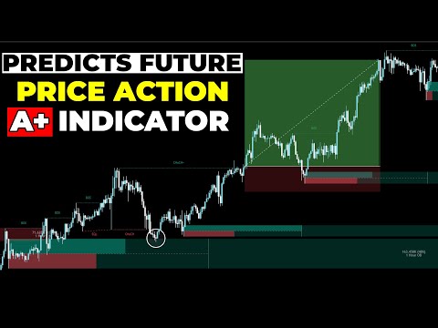 Best TradingView Price Action Toolkit Indicator(Advanced All-in One Indicator)
