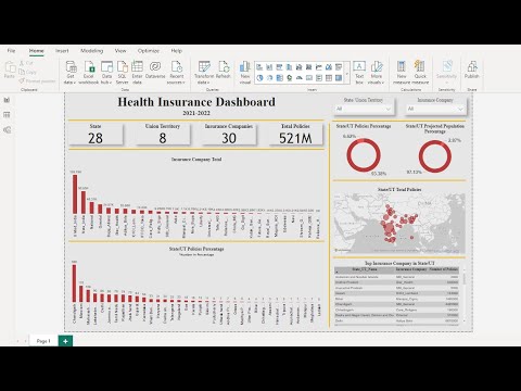 Health Insurance Project | #Excel + #SQL + #Power BI | End-to-End Project Presentation #inida