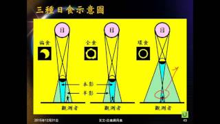 104學年地科＿天文40：日全食、日偏食、日環食；動腦時間05