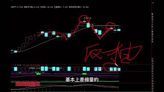 大盘反转Ｋ线形态与应用，未来看大盘指数下周走势分析