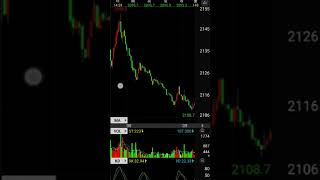 黃金海外期貨多空打擊區20231204