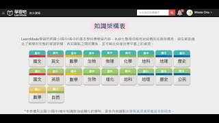 【學習吧】2020會考總複習［知識架構表］