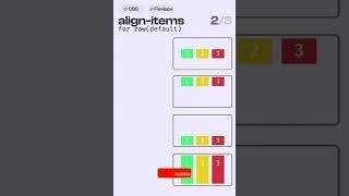 All properties of justify content, align items and align content in css  #cssframework #css3 #css