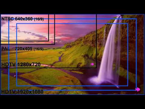 Video resolution guidelines - NTSC, PAL, HD 1080P