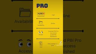 The difference between PBI Desktop, Pro and Premium License #powerbi  #microsoftpowerbi #pbi