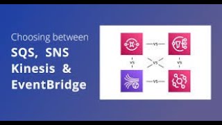 AWS SQS AND SNS