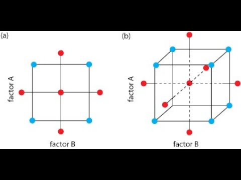 Cossan Training Course: Design Of Experiment of a Cantilever Beam