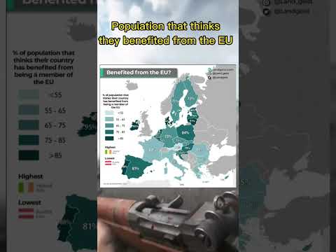 Population that thinks that they have benefited from the EU😲🌍