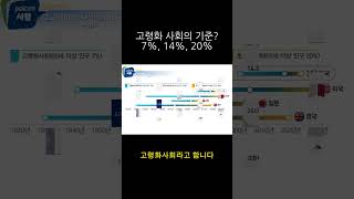고령화 사회의 기준은?