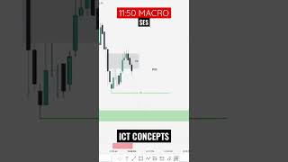 11:50 Macro SHORT #es #icttrading