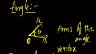 Angle, Types of Angles