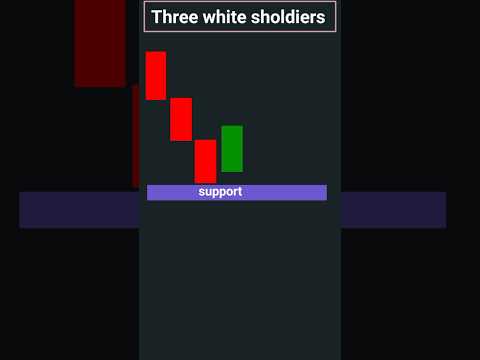 #candlestick #threewhitesholdier#chartreading #tradingstrategy #trading #stockmarket