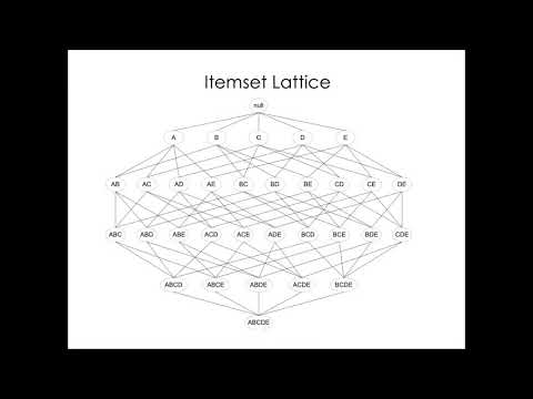 Tutorial 1: Association Rule Mining part 1 B: Some Theory