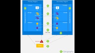 21. Azure Region Pairs