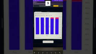 Graphy app - Data Visualization Made Easy and Fast | #ai #artificialintelligence #technology #tools