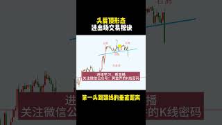 经典实战交易解析：头肩顶形态 #交易系統 #k线 #k线技术分析