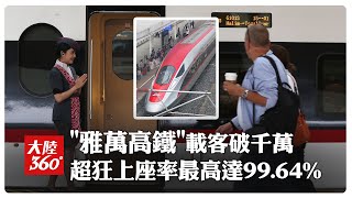 "一帶一路"指標工程!「雅萬高鐵」累計發送旅客超1000萬人次　超狂上座率~單列最高達99.64%【大陸360】20250627@全球大視野Global_Vision