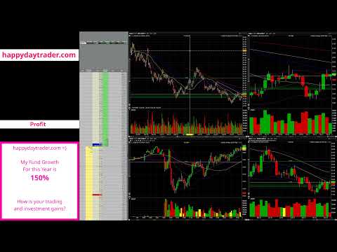 GOLD Swing Trade in the money, Trend in up !!!