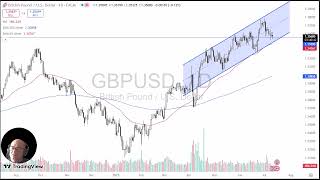 GBP/USD Analysis: Pound Continues to See Support