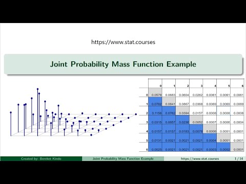 Joint Probability Mass Function Example