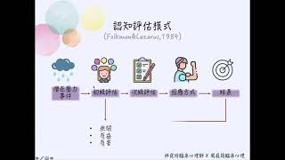【安住內心技巧】第6集_壓力認知評估模式 - 林宛玲臨床心理師