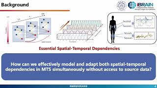KDD 2025 - Temporal Restoration and Spatial Rewiring for Source Free Multivariate Time Series Domain