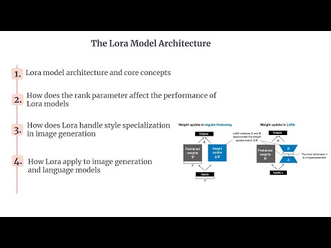 Lora | Lora Model Architecture | Lora in Stable Diffusion and Transformer